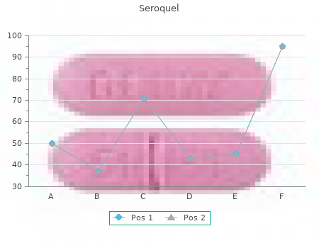 buy generic seroquel 50mg online