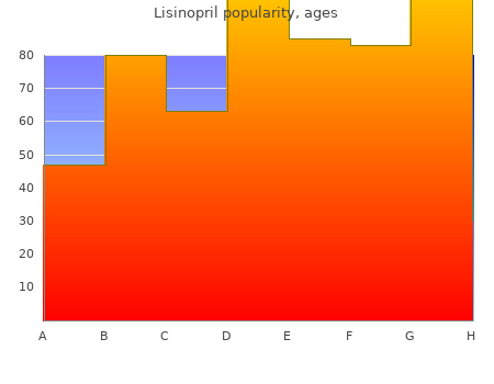 buy lisinopril 17.5mg low cost