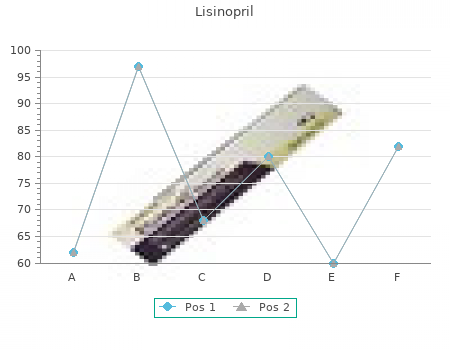 cheap 17.5mg lisinopril free shipping