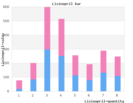 generic 17.5mg lisinopril with mastercard