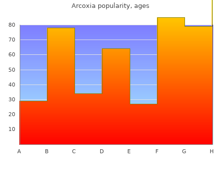 discount arcoxia 120 mg