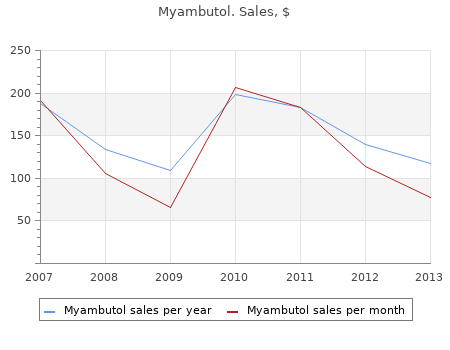 purchase myambutol 800 mg