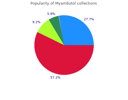 discount myambutol 400mg