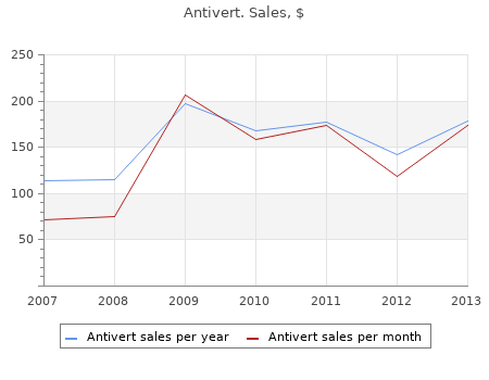 buy generic antivert 25mg on line