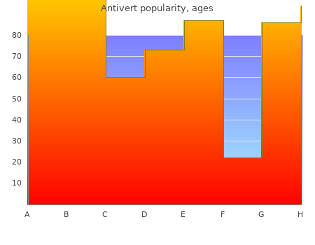 proven 25 mg antivert