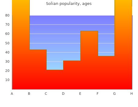 buy solian 100mg with amex