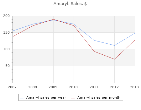 amaryl 2mg with amex