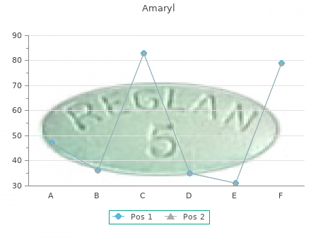 amaryl 1 mg