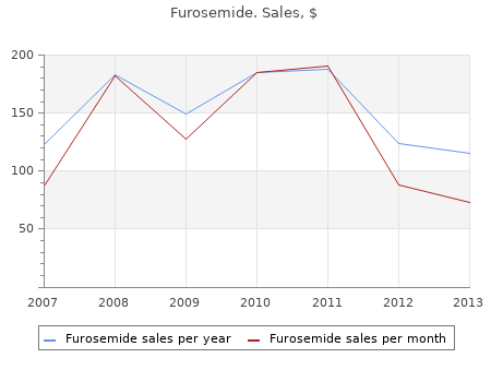 generic furosemide 40 mg with visa