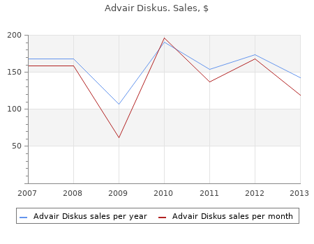 buy advair diskus 250 mcg online