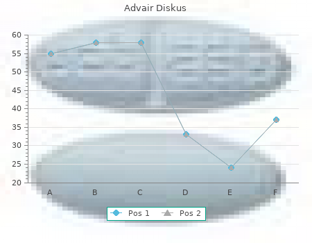 effective 250mcg advair diskus