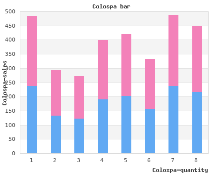 generic 135 mg colospa otc