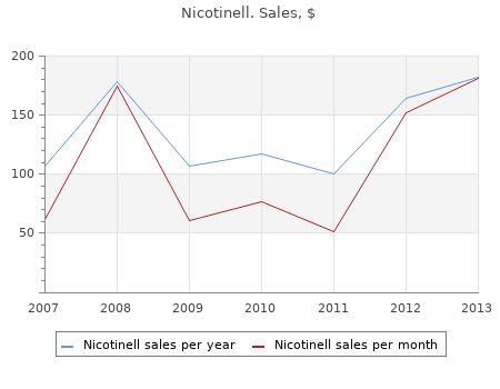 buy nicotinell 35mg free shipping