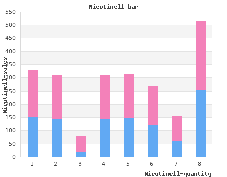 quality nicotinell 17.5mg