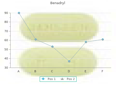 order benadryl 25mg amex