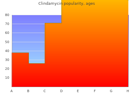 order 150 mg clindamycin otc