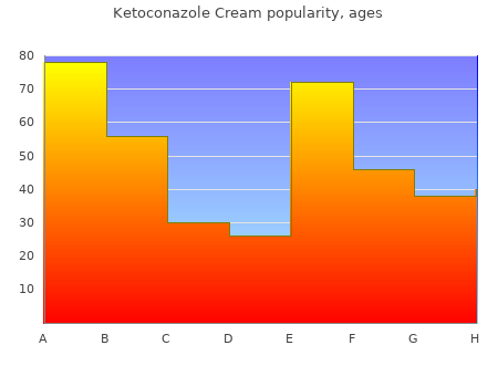 order ketoconazole cream 15gm