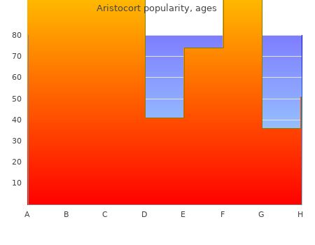 effective 15 mg aristocort