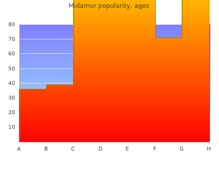 buy midamor 45 mg online