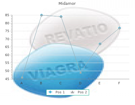 buy discount midamor 45 mg