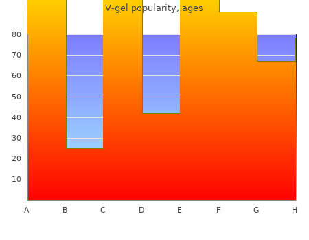 buy v-gel 30gm amex