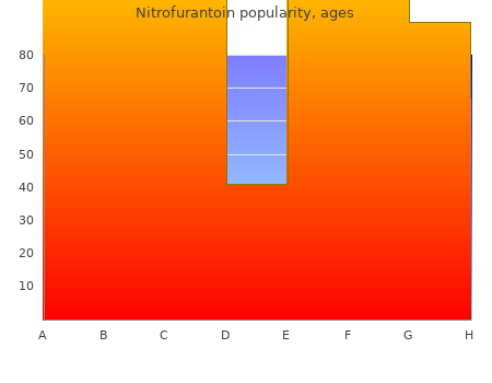 buy nitrofurantoin 50 mg visa