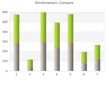 purchase nitrofurantoin 50 mg free shipping