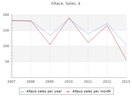 discount altace 5mg with visa