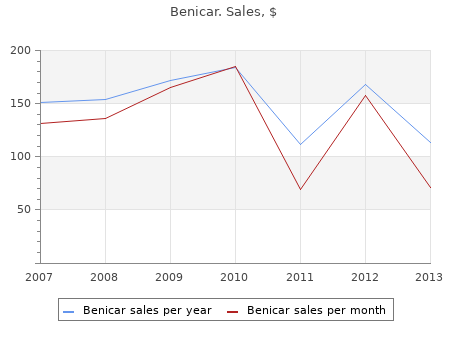 20 mg benicar with amex