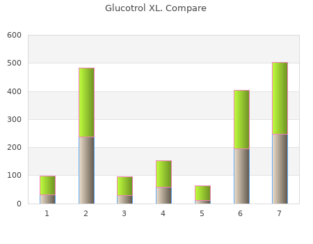 buy glucotrol xl 10mg with visa