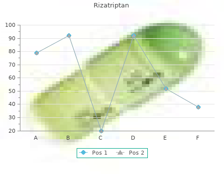 discount 10mg rizatriptan free shipping