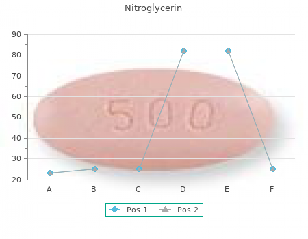 discount nitroglycerin 6.5 mg overnight delivery