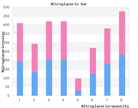 buy discount nitroglycerin 2.5 mg line