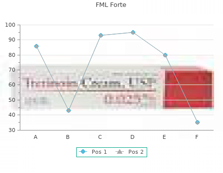 discount 5 ml fml forte otc