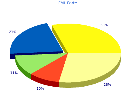 order 5  ml fml forte with mastercard