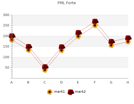 order fml forte 5  ml without a prescription