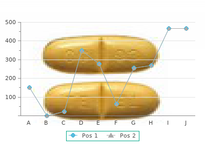 discount propranolol 40 mg mastercard