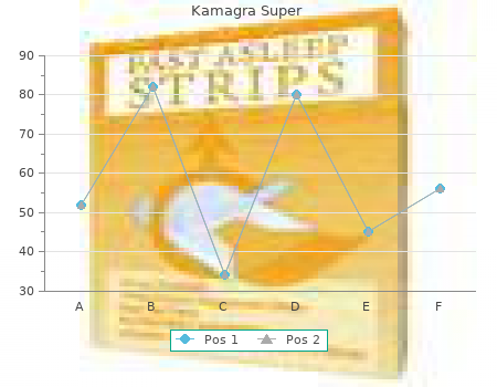 cheap 160 mg kamagra super