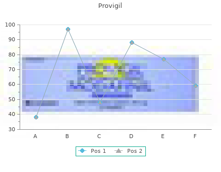 provigil 100 mg mastercard