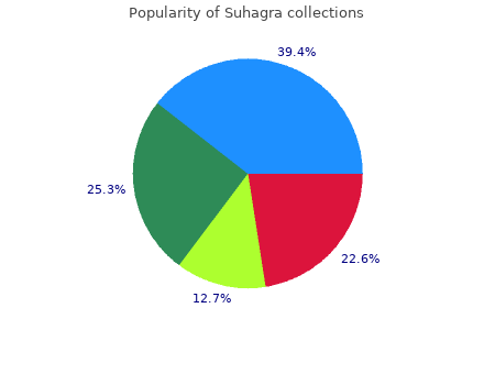 cheap 100mg suhagra visa