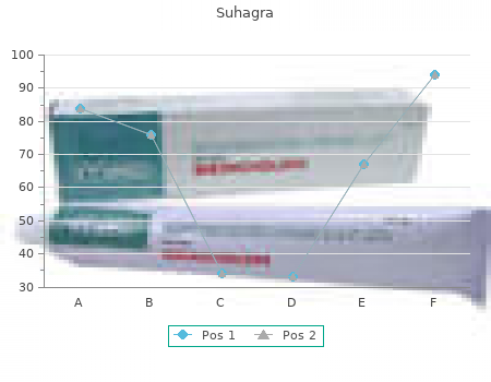 buy discount suhagra 100 mg on-line