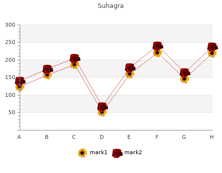 suhagra 100 mg on-line