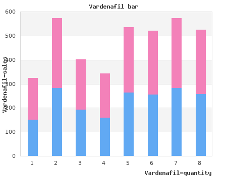 buy cheap vardenafil 20 mg online