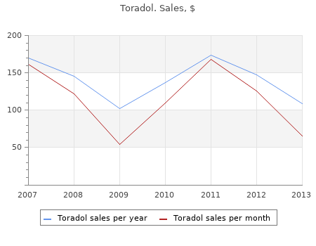 generic toradol 10mg with visa