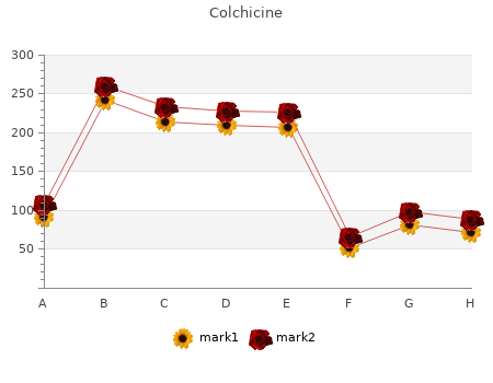 buy 0.5mg colchicine visa