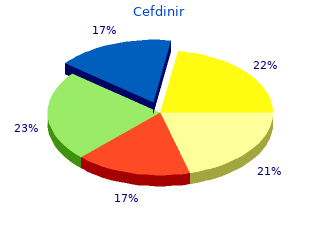 purchase cefdinir 300 mg amex