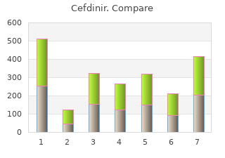 discount 300mg cefdinir free shipping